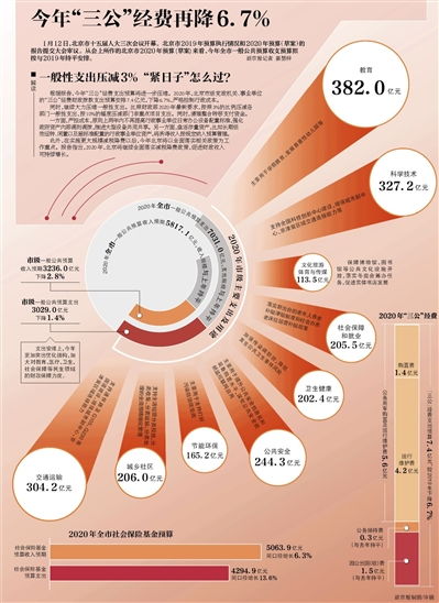 立体偏振眼镜